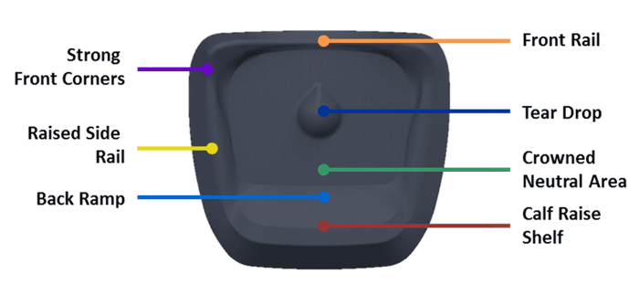 The 7 Terrains of the Topo