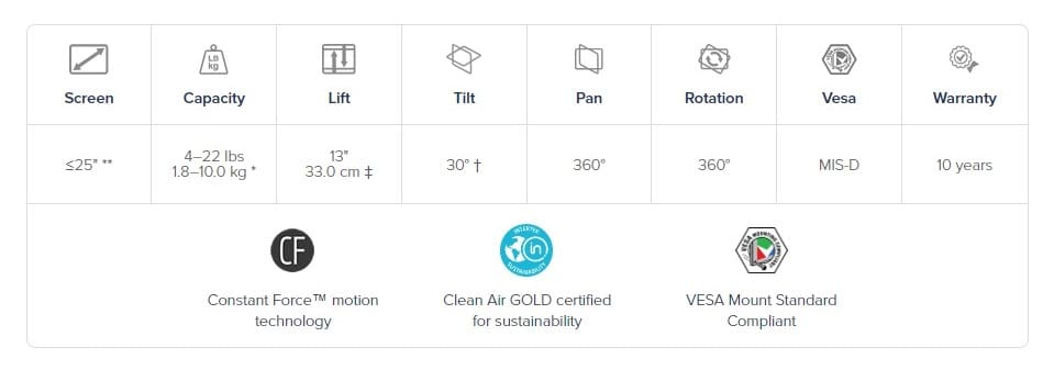 Ergotron LX Dual Direct Arm