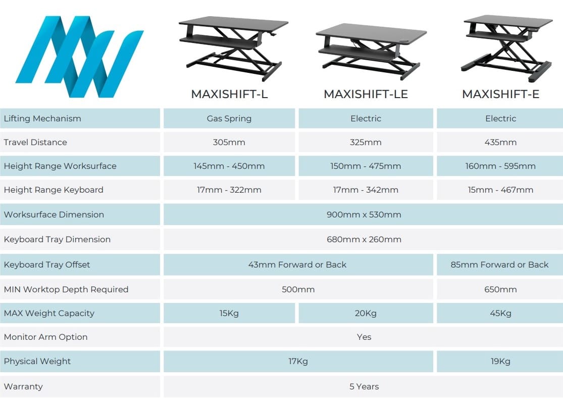 Maxishift - Technical Specifications for the 3 models of Maxishift (Light Manual, Light Electric, and Electric)