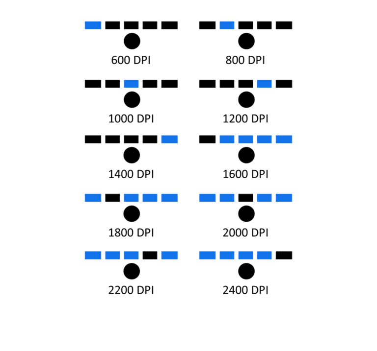 Pro3 - Speed Selection